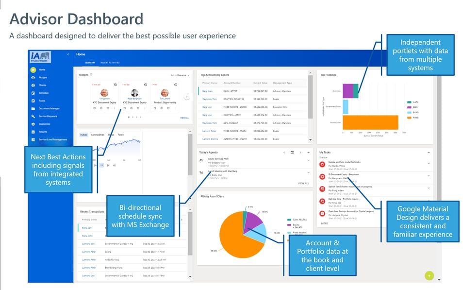 The Dashboard for Everything a Financial Advisor Does A Closer Look at